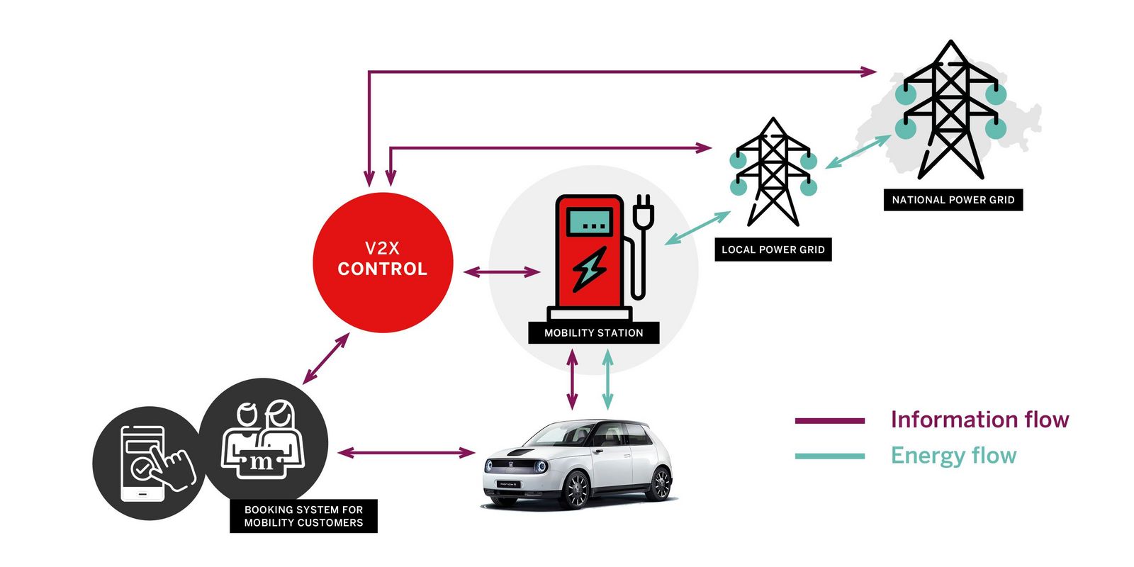 Bidirectional Charging Definition Potential And Examples Mobility Neo 9745